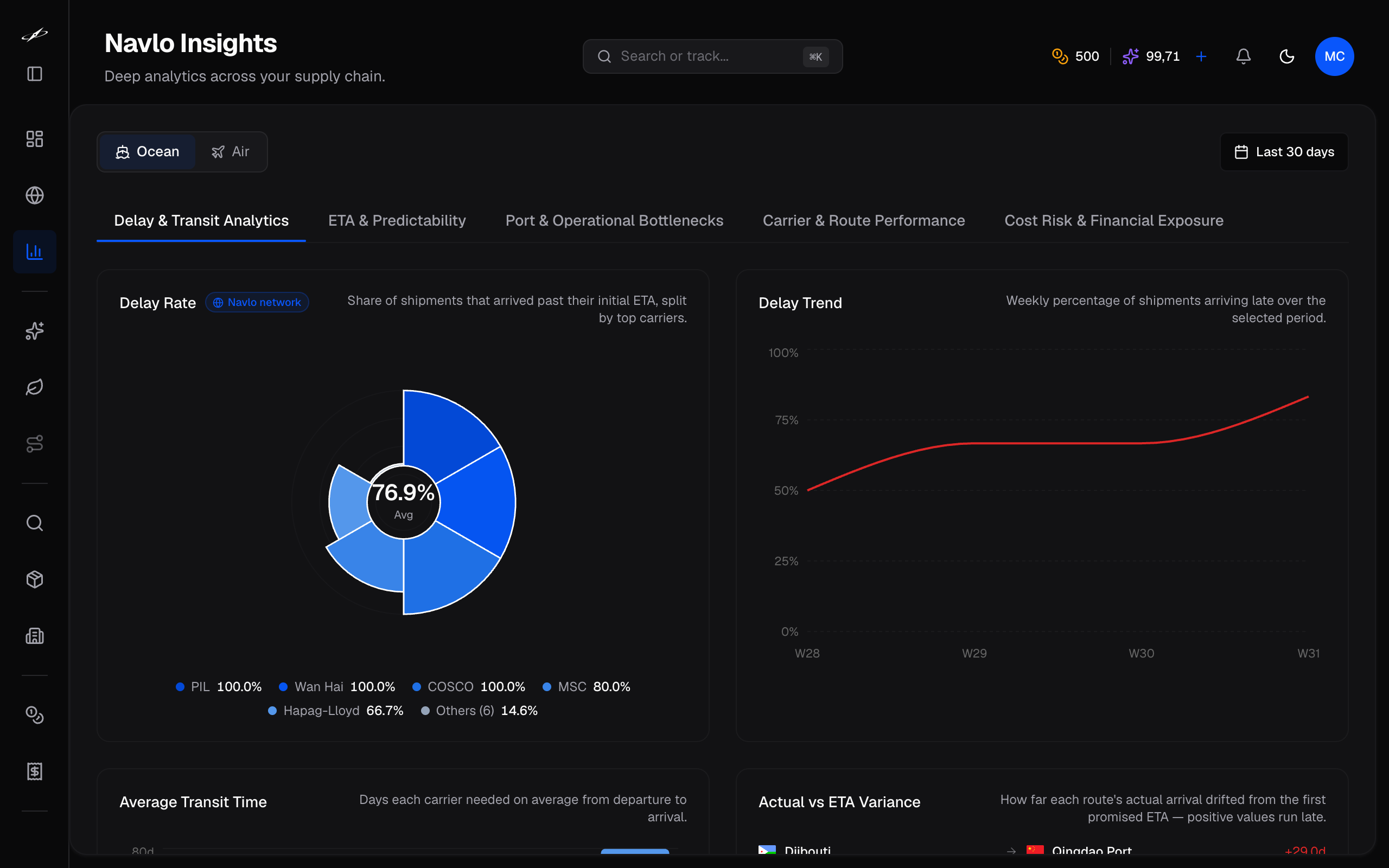 Navlo Insight — Navlo product screenshot