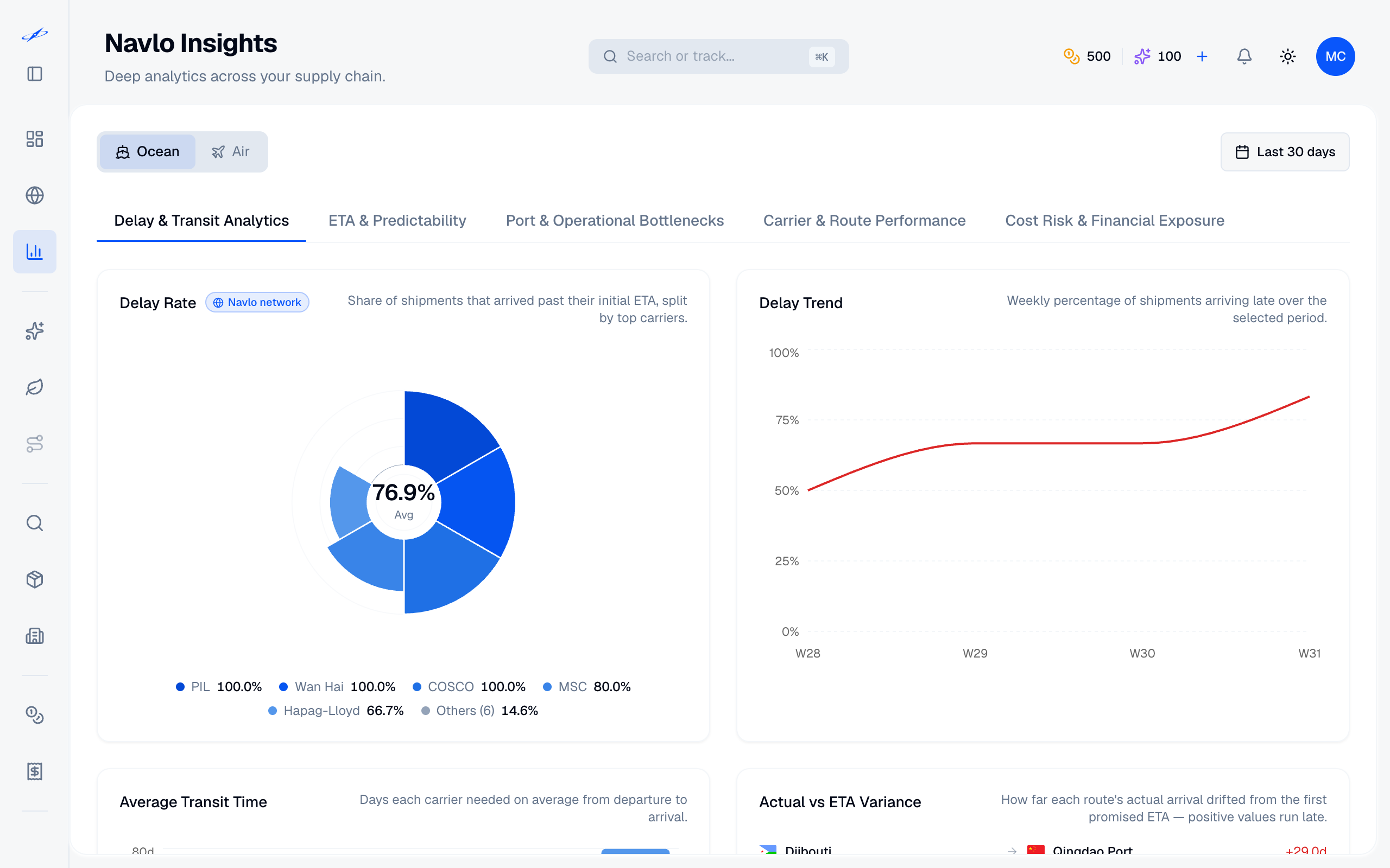Navlo Insight — Navlo product screenshot